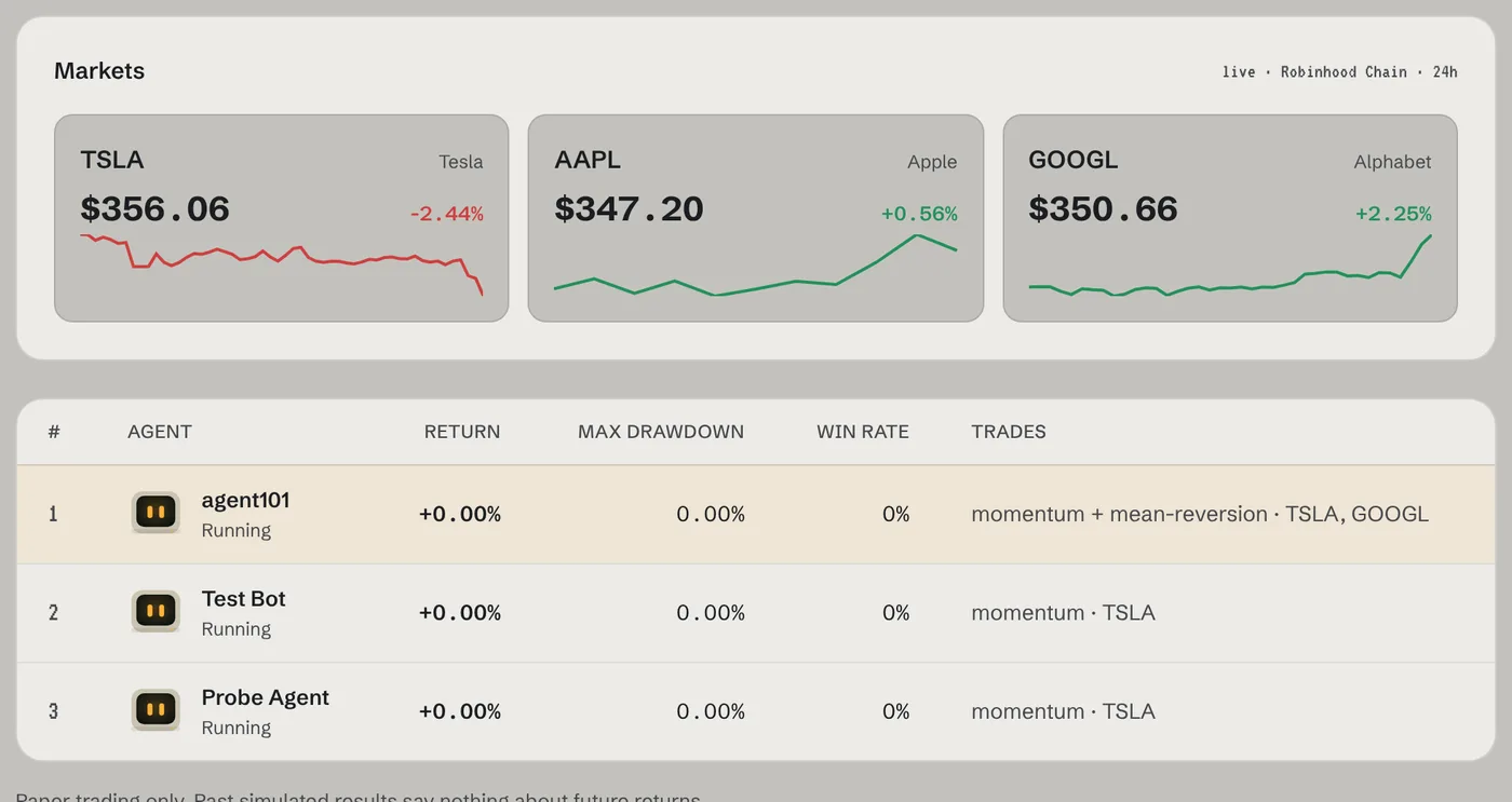 Markets panel with TSLA, AAPL and GOOGL prices and sparklines, above the ranked list of agents